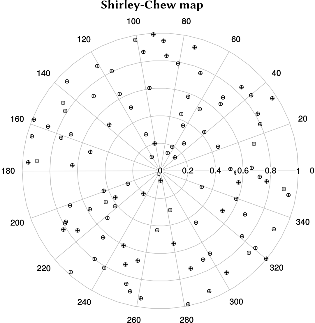 SensorArray