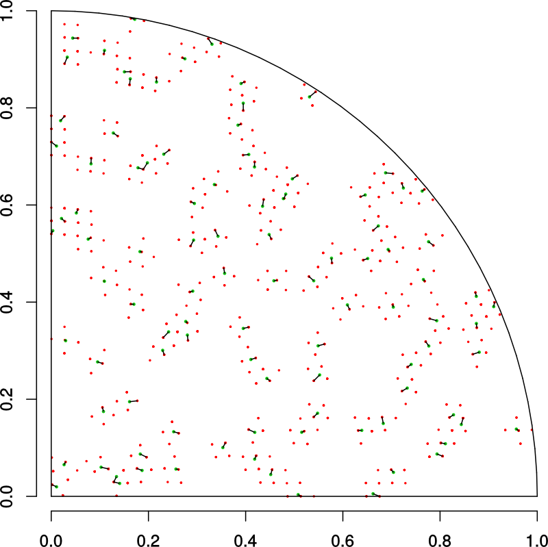 Sensors and samples