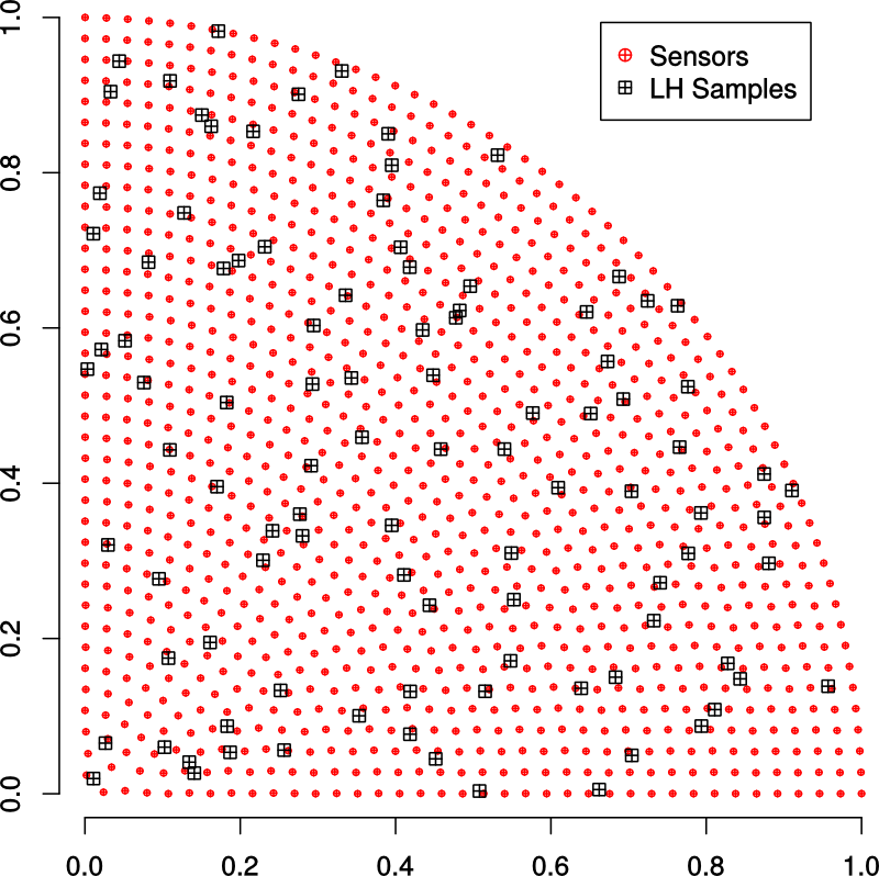 Sensors and samples