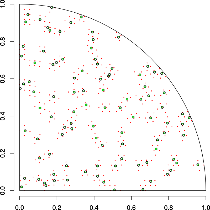 Sensors and samples