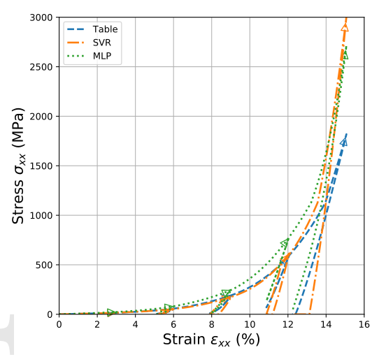 comparison of singe particle tests